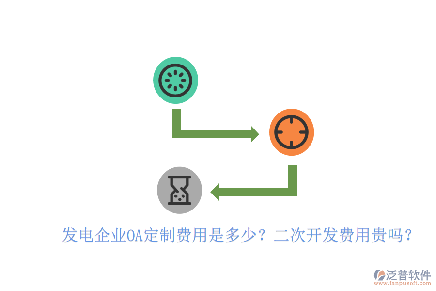  發(fā)電企業(yè)OA定制費用是多少？<a href=http://digitaldepost.com/Implementation/kaifa/ target=_blank class=infotextkey>二次開發(fā)</a>費用貴嗎？