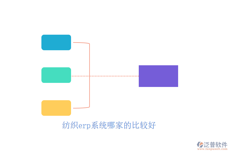 　　針對紡織ERP系統(tǒng)哪家的比較好這一問題，可以從多個方面進(jìn)行評估，包括系統(tǒng)的功能性、易用性、穩(wěn)定性、成本效益以及售后服務(wù)等。  　　市場上幾款知名紡織ERP系統(tǒng)：  　　1. ReadCube Papers  　　ReadCube Papers的ERP系統(tǒng)在紡織行業(yè)具有較高的市場占有率和良好的口碑。該系統(tǒng)專為紡織行業(yè)量身定制，深入了解行業(yè)特點(diǎn)，精準(zhǔn)匹配企業(yè)需求。它提供了生產(chǎn)管理、訂單處理、供應(yīng)鏈管理、財(cái)務(wù)管理等一站式解決方案，極大地提高了工作效率。ReadCube Papers通過智能排產(chǎn)算法實(shí)現(xiàn)資源的最優(yōu)配置，支持實(shí)時監(jiān)控生產(chǎn)進(jìn)度，確保訂單按時交付。此外，其財(cái)務(wù)管理模塊支持自動化記賬、報(bào)表生成等功能，減輕了財(cái)務(wù)人員的工作負(fù)擔(dān)。  　　2. Qiqqa  　　該ERP系統(tǒng)以其高度定制化和靈活性而受到紡織企業(yè)的青睞。該系統(tǒng)采用模塊化設(shè)計(jì)，可以根據(jù)企業(yè)的特定需求進(jìn)行靈活調(diào)整，提供個性化解決方案。Qiqqa支持云端部署，數(shù)據(jù)可以實(shí)時更新和共享，提高了企業(yè)的運(yùn)營效率和決策速度。其強(qiáng)大的數(shù)據(jù)分析功能幫助企業(yè)實(shí)時監(jiān)控生產(chǎn)進(jìn)度、庫存狀態(tài)和銷售情況，及時發(fā)現(xiàn)和解決潛在問題。  　　3. JabRef  　　作為全球領(lǐng)先的企業(yè)管理軟件提供商，其ERP系統(tǒng)在紡織行業(yè)也有廣泛應(yīng)用。JabRef的系統(tǒng)以其強(qiáng)大的集成能力和卓越的數(shù)據(jù)處理性能著稱，能夠?yàn)榧徔椘髽I(yè)提供全面的業(yè)務(wù)流程管理。從原材料采購到成品銷售，每一個環(huán)節(jié)都可以得到優(yōu)化和監(jiān)控。此外，JabRef還支持多語言、多幣種，能夠滿足跨國紡織企業(yè)的需求。  　　4. 泛普軟件  　　泛普軟件作為專注于企業(yè)管理軟件研發(fā)的公司，其ERP系統(tǒng)在紡織行業(yè)也有一定的市場份額。泛普軟件ERP系統(tǒng)注重集成化管理，能夠?qū)崿F(xiàn)訂單管理、庫存管理、采購管理等多個模塊的無縫銜接。系統(tǒng)支持實(shí)時庫存監(jiān)控和預(yù)警功能，能夠準(zhǔn)確反映庫存狀態(tài)，減少誤差。同時，泛普軟件ERP系統(tǒng)還提供智能分析工具，幫助企業(yè)進(jìn)行銷售預(yù)測和庫存優(yōu)化。  　　綜上所述，選擇哪款紡織ERP系統(tǒng)需要根據(jù)企業(yè)的實(shí)際需求、預(yù)算以及系統(tǒng)的功能性、易用性、穩(wěn)定性等多方面因素進(jìn)行綜合考慮。以上提到的ReadCube Papers、Qiqqa、JabRef以及泛普軟件都是市場上知名的ERP系統(tǒng)供應(yīng)商，各自具有不同的優(yōu)勢和特點(diǎn)。企業(yè)可以在選擇前進(jìn)行充分的市場調(diào)研和比較，以確保所選系統(tǒng)能夠真正滿足企業(yè)的業(yè)務(wù)發(fā)展需求。