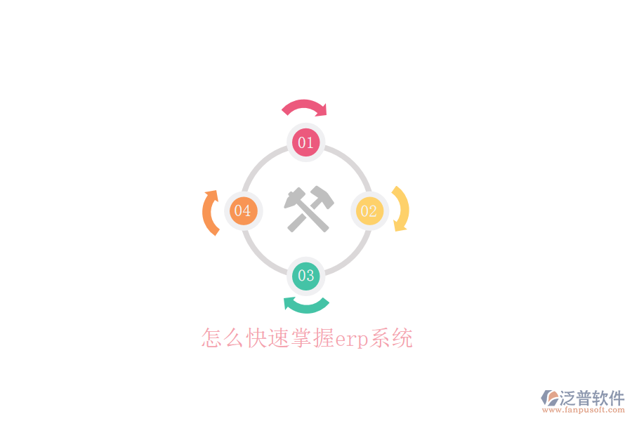 怎么快速掌握erp系統