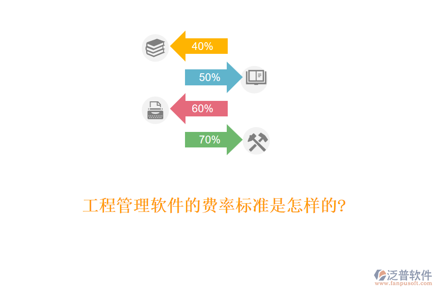 工程管理軟件的費率標準是怎樣的?
