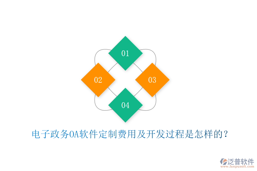  電子政務OA軟件定制費用及開發(fā)過程是怎樣的？