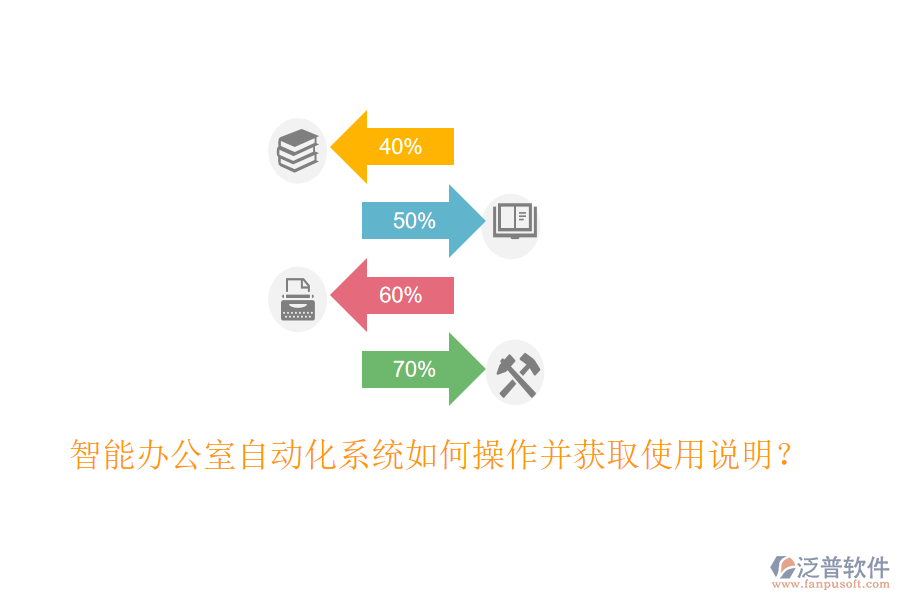  智能辦公室自動(dòng)化系統(tǒng)如何操作并獲取使用說(shuō)明？
