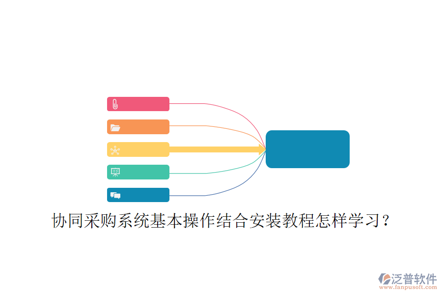  協(xié)同采購系統(tǒng)基本操作結合安裝教程怎樣學習？