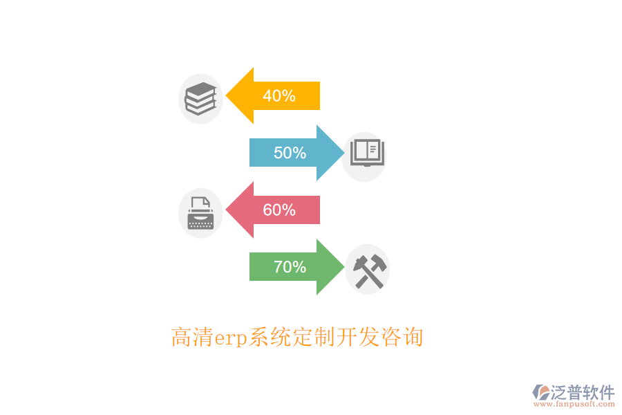 高清e(cuò)rp系統(tǒng)定制開(kāi)發(fā)咨詢