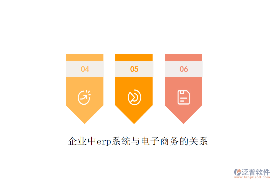 企業(yè)中erp系統(tǒng)與電子商務的關系