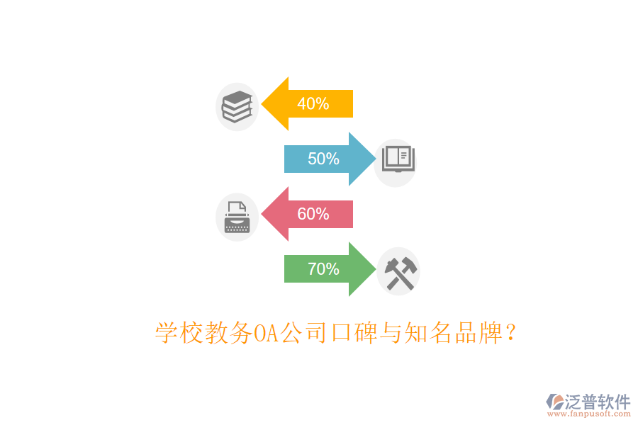  學校教務(wù)OA公司口碑與知名品牌？