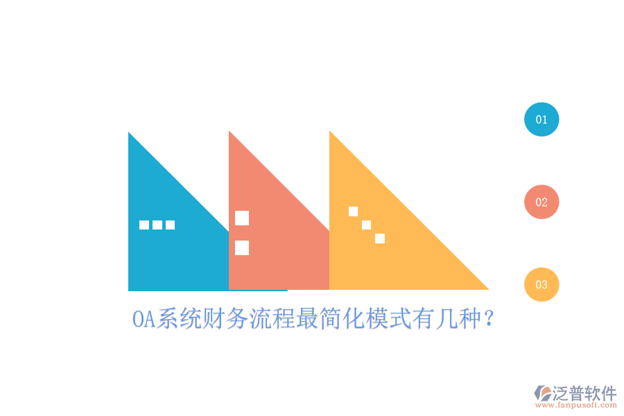  OA系統(tǒng)財務(wù)流程最簡化模式有幾種？