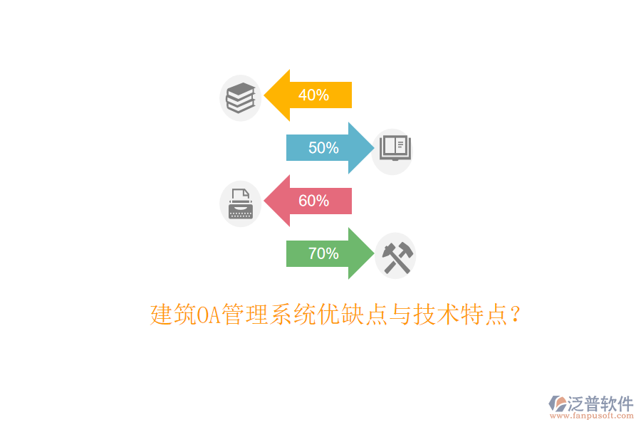  建筑OA管理系統(tǒng)優(yōu)缺點(diǎn)與技術(shù)特點(diǎn)？