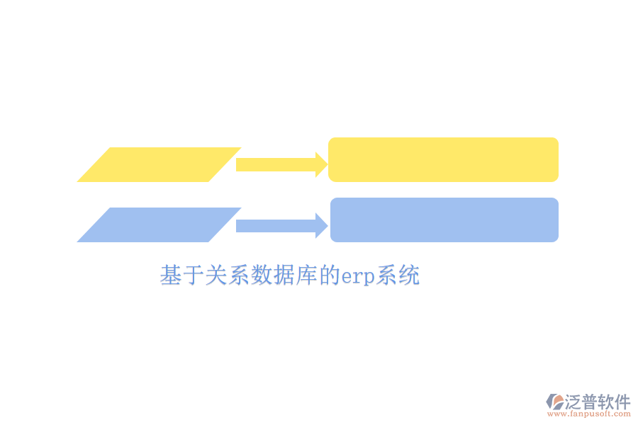 基于關系數據庫的erp系統(tǒng)