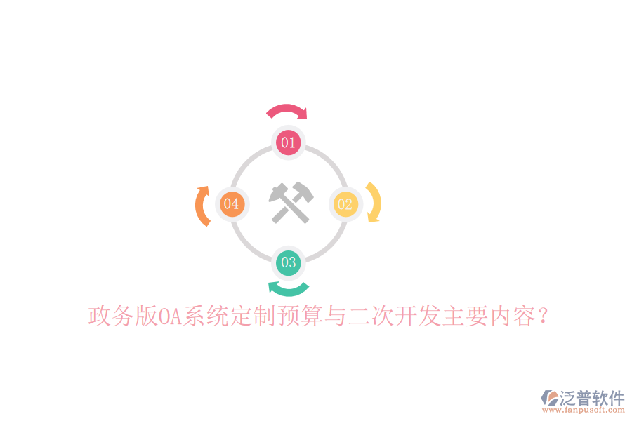  政務(wù)版OA系統(tǒng)定制預(yù)算與二次開發(fā)主要內(nèi)容？