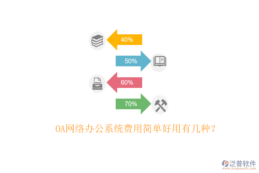  OA網絡辦公系統(tǒng)費用簡單好用有幾種？