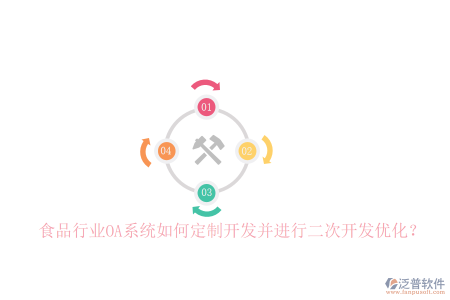  食品行業(yè)OA系統(tǒng)如何定制開發(fā)并進行二次開發(fā)優(yōu)化？