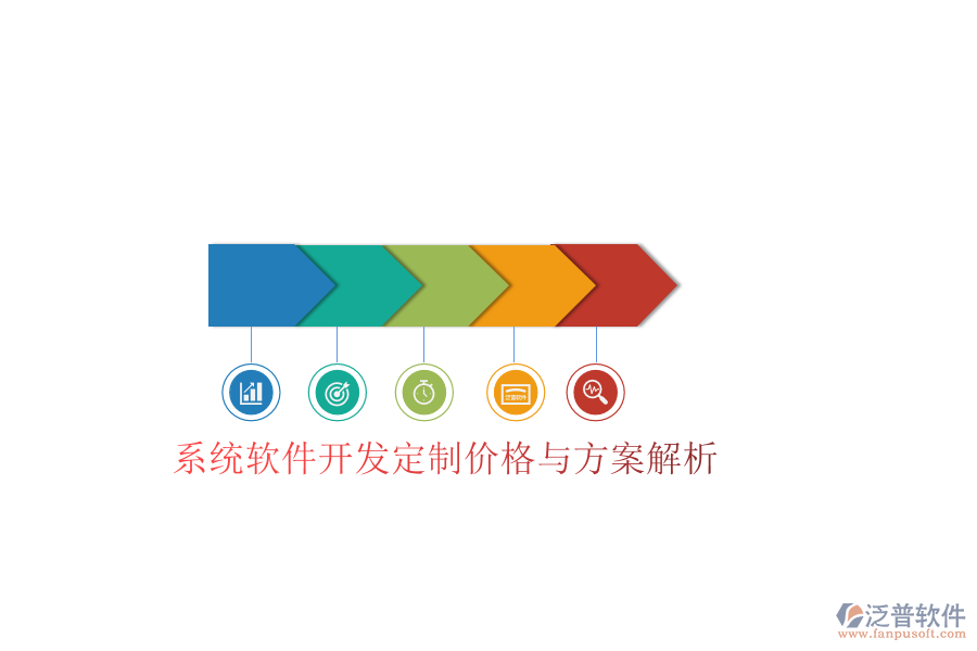  系統(tǒng)軟件開發(fā)定制價(jià)格與方案解析