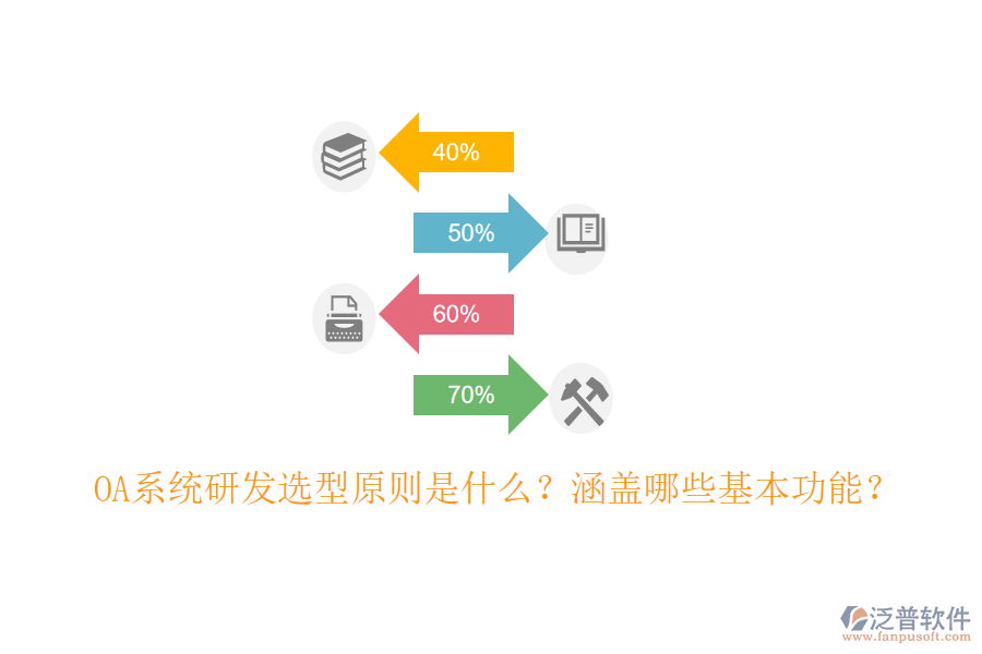  OA系統(tǒng)研發(fā)選型原則是什么？涵蓋哪些基本功能？
