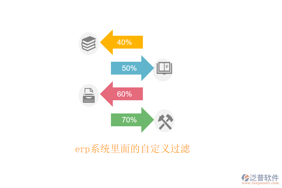 erp系統(tǒng)里面的自定義過(guò)濾
