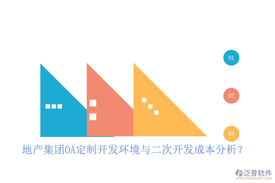  地產(chǎn)集團(tuán)OA定制開發(fā)環(huán)境與二次開發(fā)成本分析？