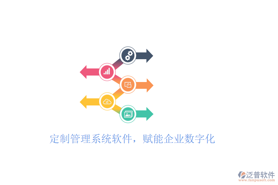  定制管理系統(tǒng)軟件，賦能企業(yè)數(shù)字化