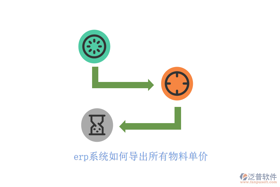 erp系統(tǒng)如何導出所有物料單價