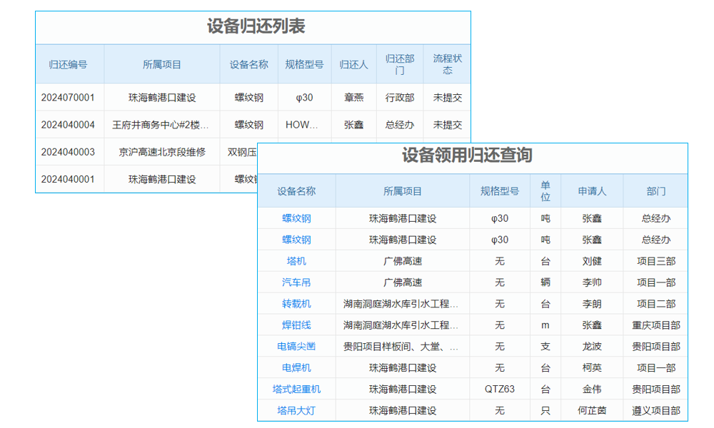 富力地產(chǎn)信息化建設(shè)經(jīng)驗分享