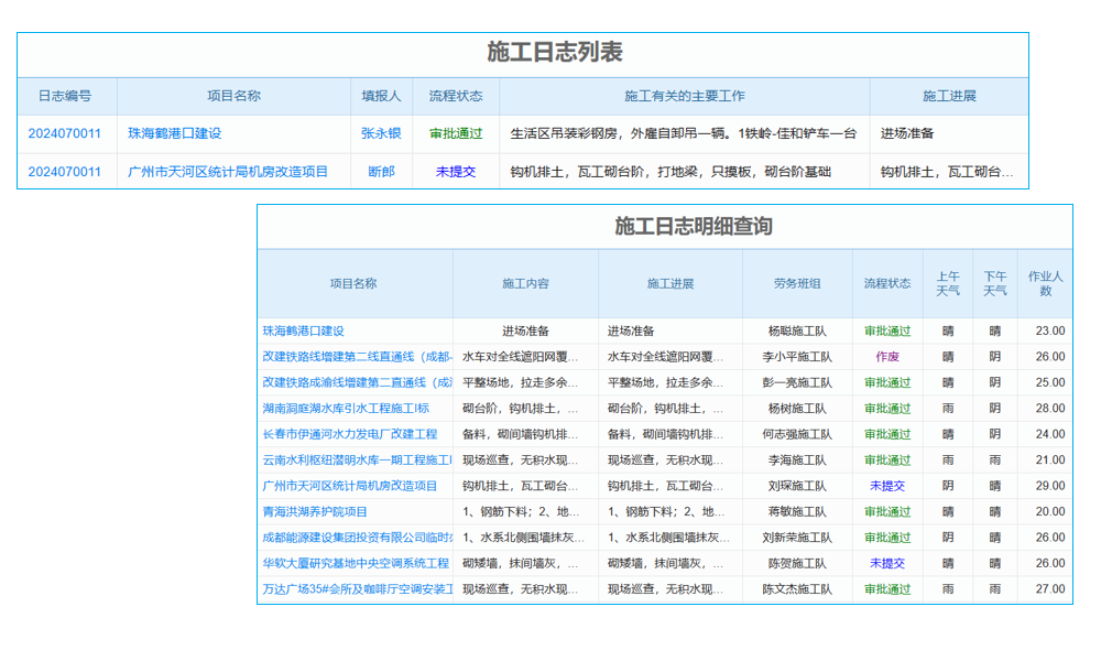 中小企業(yè)erp系統(tǒng)怎么用選型需做好七方面準(zhǔn)備