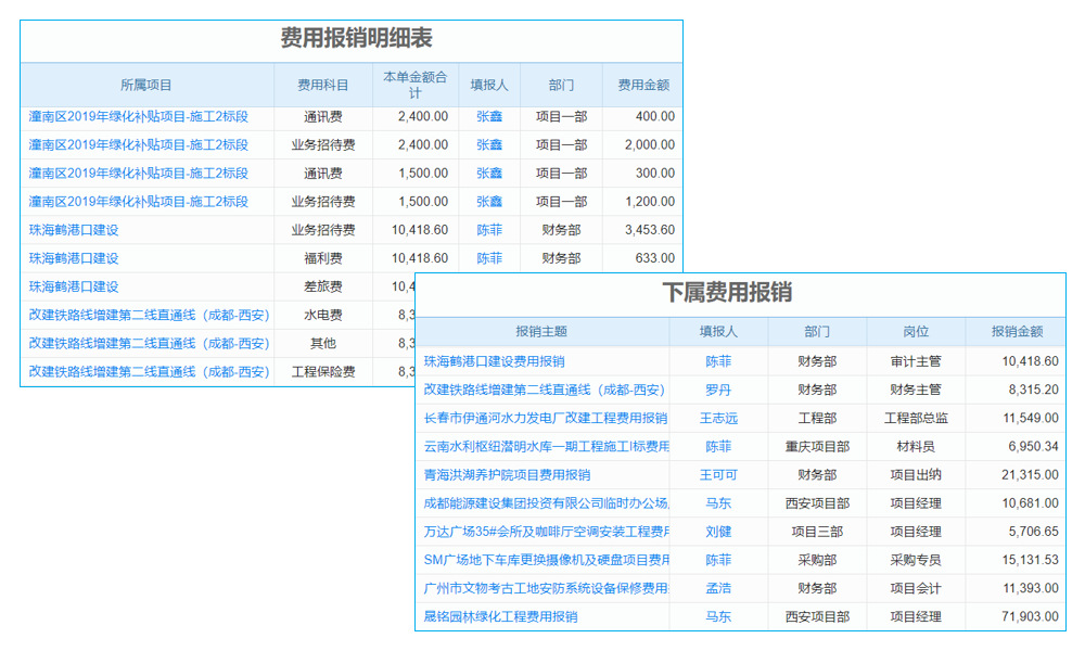 為erp系統(tǒng)怎么用做健康體檢的三大指標(biāo)