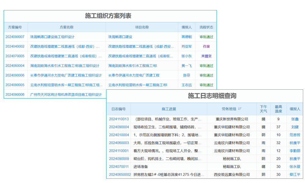【數(shù)字建造 移動(dòng)應(yīng)用】NCiTWO實(shí)現(xiàn)BIM+erp系統(tǒng)怎么用協(xié)同應(yīng)用