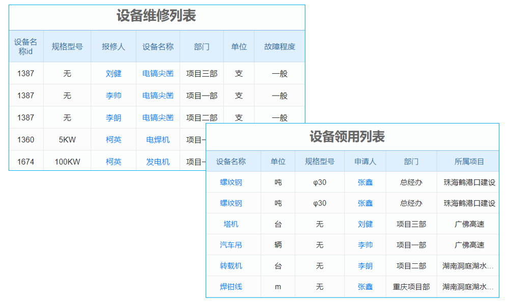 國(guó)電米樹華赴范坪 考察燃料管理創(chuàng)新標(biāo)桿
