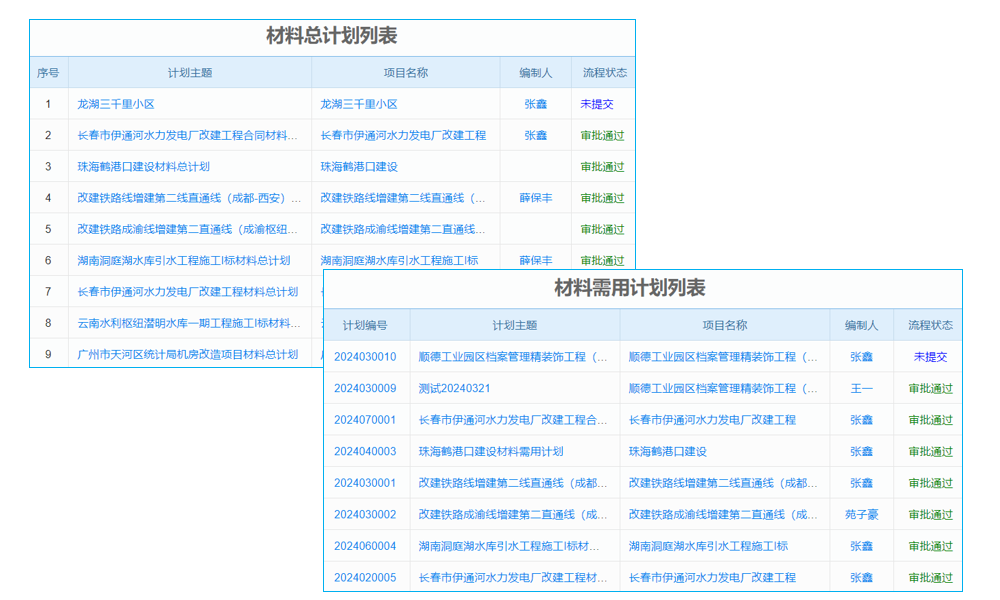 創(chuàng)新與回歸 聚焦erp系統(tǒng)怎么用本質(zhì)