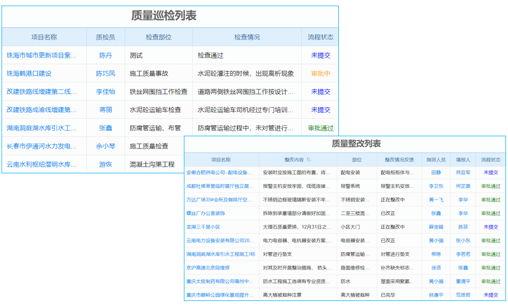 erp系統(tǒng)怎么用項目實施要未雨綢繆不要亡羊補(bǔ)牢