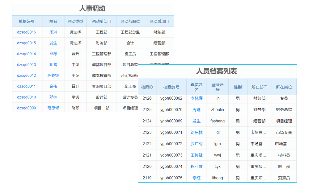 新時(shí)代 新活法:互聯(lián)網(wǎng)時(shí)代的地產(chǎn)跨界經(jīng)營(yíng)