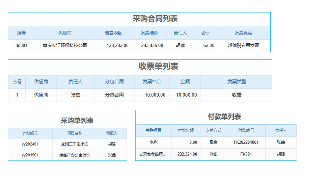 漳州ERP財(cái)務(wù)軟件個(gè)性定制，怎樣幫企業(yè)突破財(cái)務(wù)管理困境？