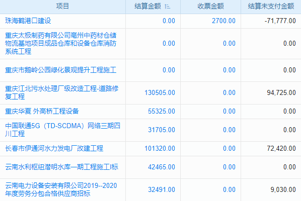 ERP系統(tǒng)免費(fèi)試用開啟：解鎖企業(yè)高效管控與數(shù)字化升級新路徑