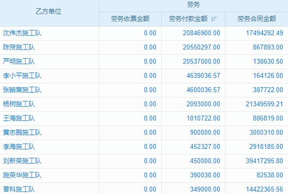 東營(yíng)企業(yè)怎樣快速接入ERP財(cái)務(wù)系統(tǒng)？深度剖析促財(cái)務(wù)管理進(jìn)階