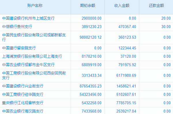 四川SCRM系統(tǒng)哪家好？性價比高的挑選秘籍大揭秘！