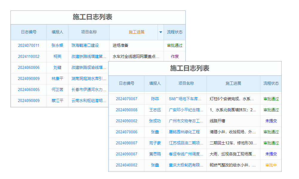 上海電子元件SCRM系統(tǒng)：解鎖企業(yè)客戶管理新高度，助力銷售轉(zhuǎn)化飛躍