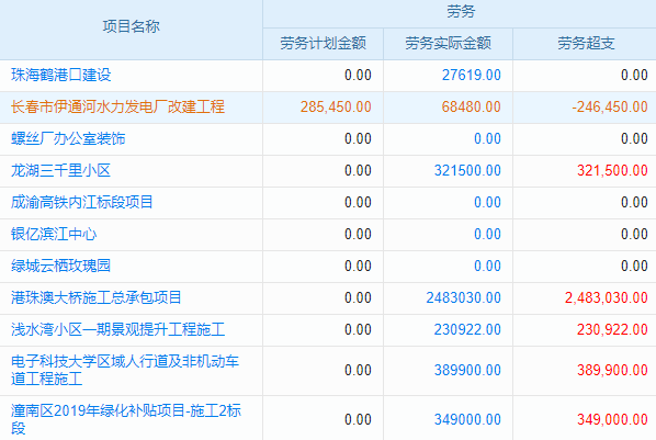ERP人事系統(tǒng)：解鎖高效人事管理，助力企業(yè)飛躍發(fā)展