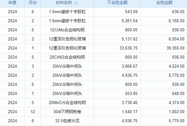 北京SCRM系統(tǒng)價格幾何？深度剖析成本與選型要點