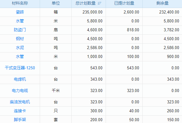 北京電子元件廠商憑SCRM如何彎道超車破局市場？
