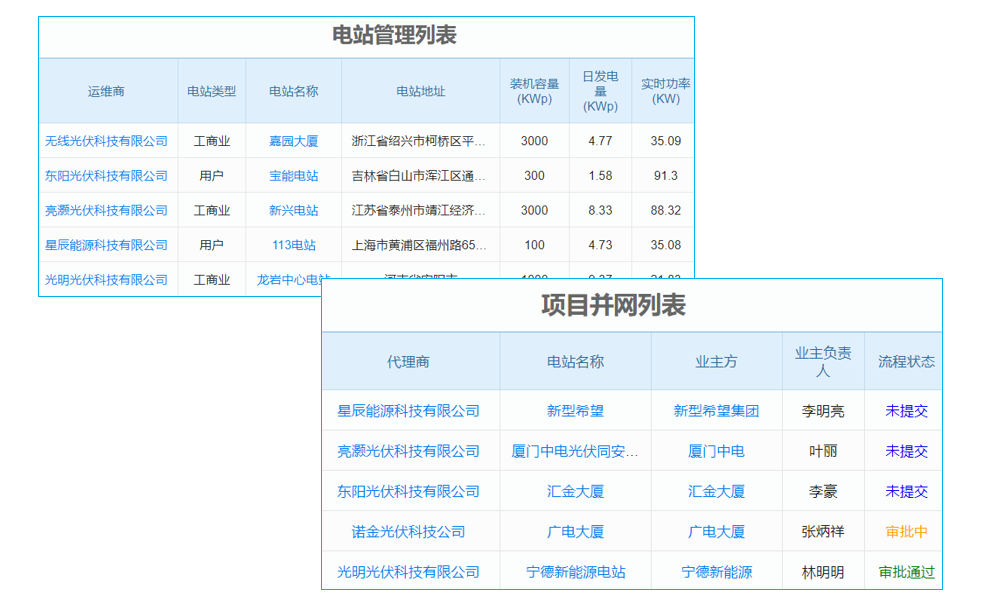 寶山區(qū)熱門財(cái)務(wù)軟件大盤點(diǎn)，這些ERP品牌助企業(yè)財(cái)務(wù)管理升級(jí)