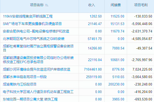順德ERP財務(wù)軟件進銷存價格揭秘，功能對比助您精準決策！