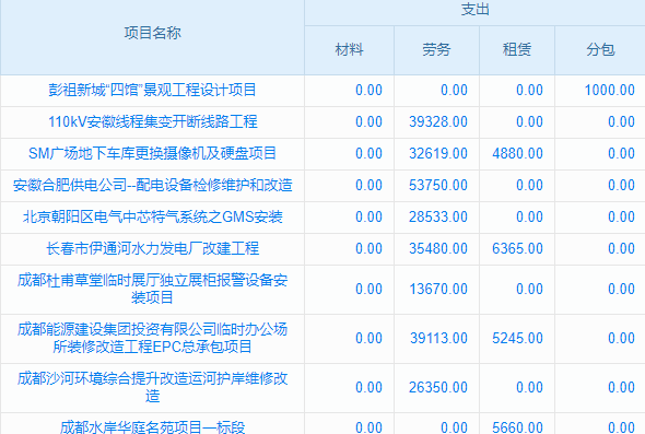 南京電子元件廠商怎樣挑到契合的scrm管理軟件？