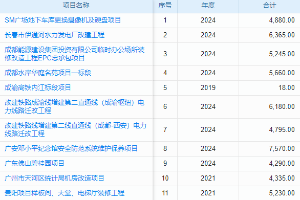 免費ERP財務軟件眾多，怎樣挑選出最契合企業(yè)需求的那一款？