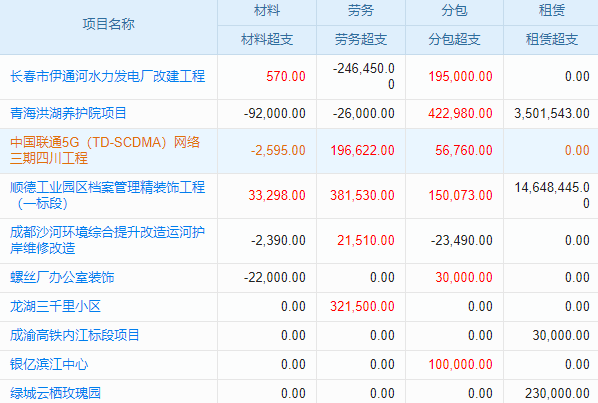 郴州CRM軟件：解鎖企業(yè)增長(zhǎng)密碼的智能一體化管理系統(tǒng)