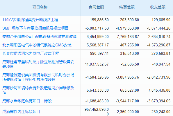 昆明SCRM系統(tǒng)哪家好？深度介紹幫您選出最合適方案