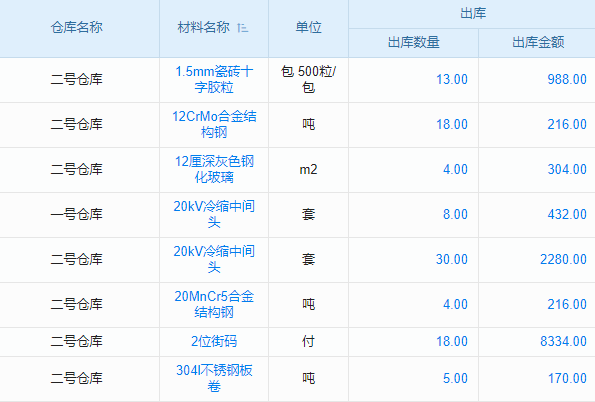 《售后派工單管理軟件，怎樣讓企業(yè)服務效率飛躍提升？》