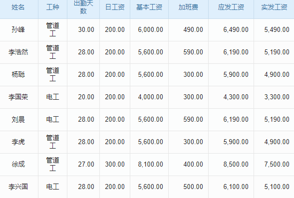 財(cái)務(wù)軟件ERP價(jià)格多少？揭秘影響其價(jià)位的多種關(guān)鍵因素