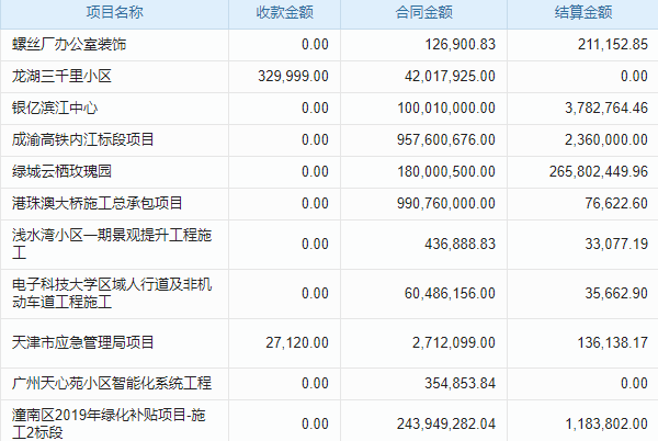 智慧樓宇低代碼平臺(tái)能否徹底改變建筑管理模式？