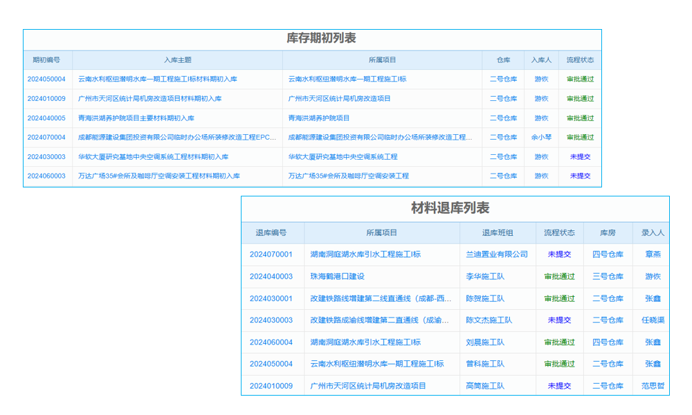 低代碼平臺適用場景大揭秘，獨(dú)特優(yōu)勢與案例全介紹