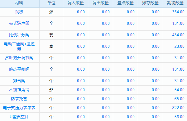 企業(yè)數(shù)字化轉(zhuǎn)型，主營(yíng)業(yè)務(wù)與CMS系統(tǒng)如何成關(guān)鍵雙動(dòng)力？
