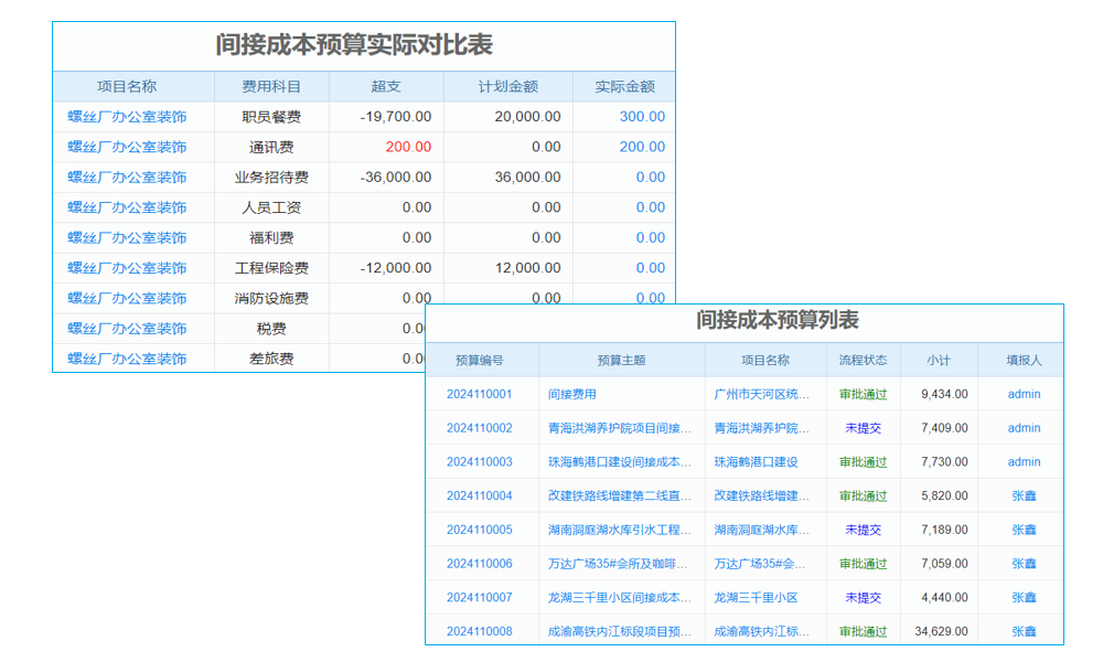 上海ERP財務(wù)軟件大盤點！功能對比+選型攻略，助你找到心儀之選